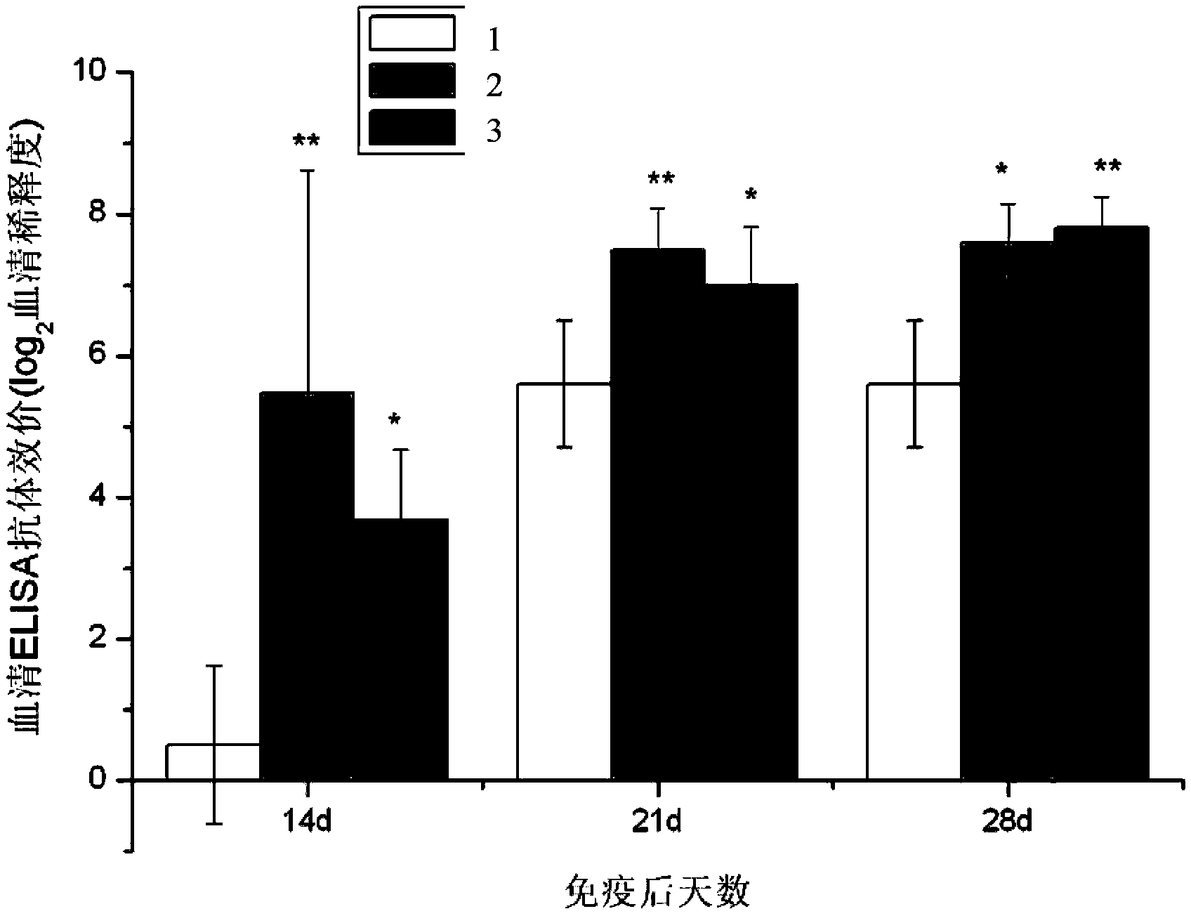 Eel aeromonas hydrophila and edwardsiella tarda bigeminal recombinant protein and preparation method thereof