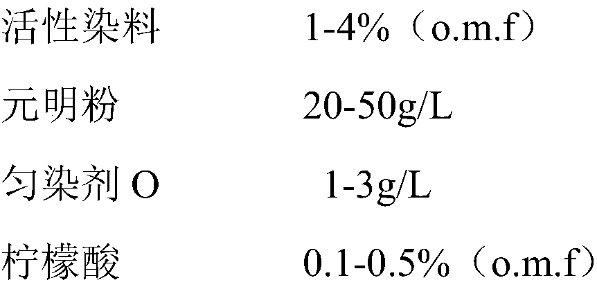 Method for union dyeing of raw silk/Eco-wash wool (mercerized wool) interwoven fabric