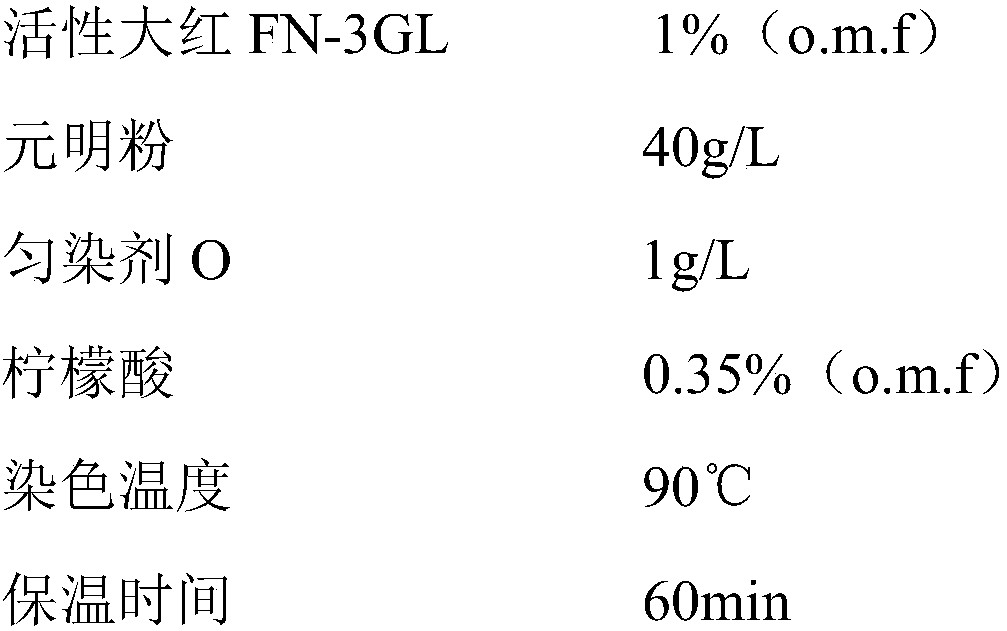 Method for union dyeing of raw silk/Eco-wash wool (mercerized wool) interwoven fabric