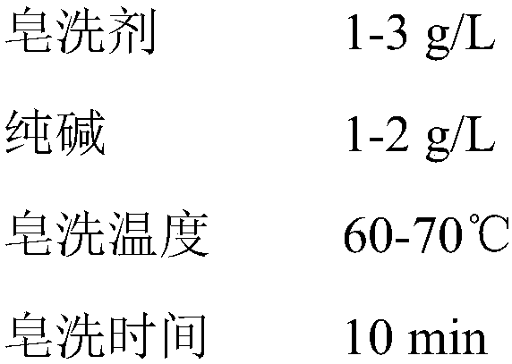 Method for union dyeing of raw silk/Eco-wash wool (mercerized wool) interwoven fabric