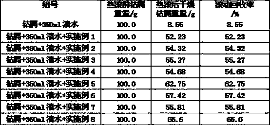 Drag inhibitor/reducer for drilling fluid and preparation method of drag inhibitor/reducer