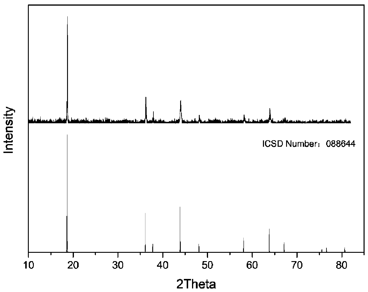 High-energy density lithium manganate positive electrode material and preparation method thereof