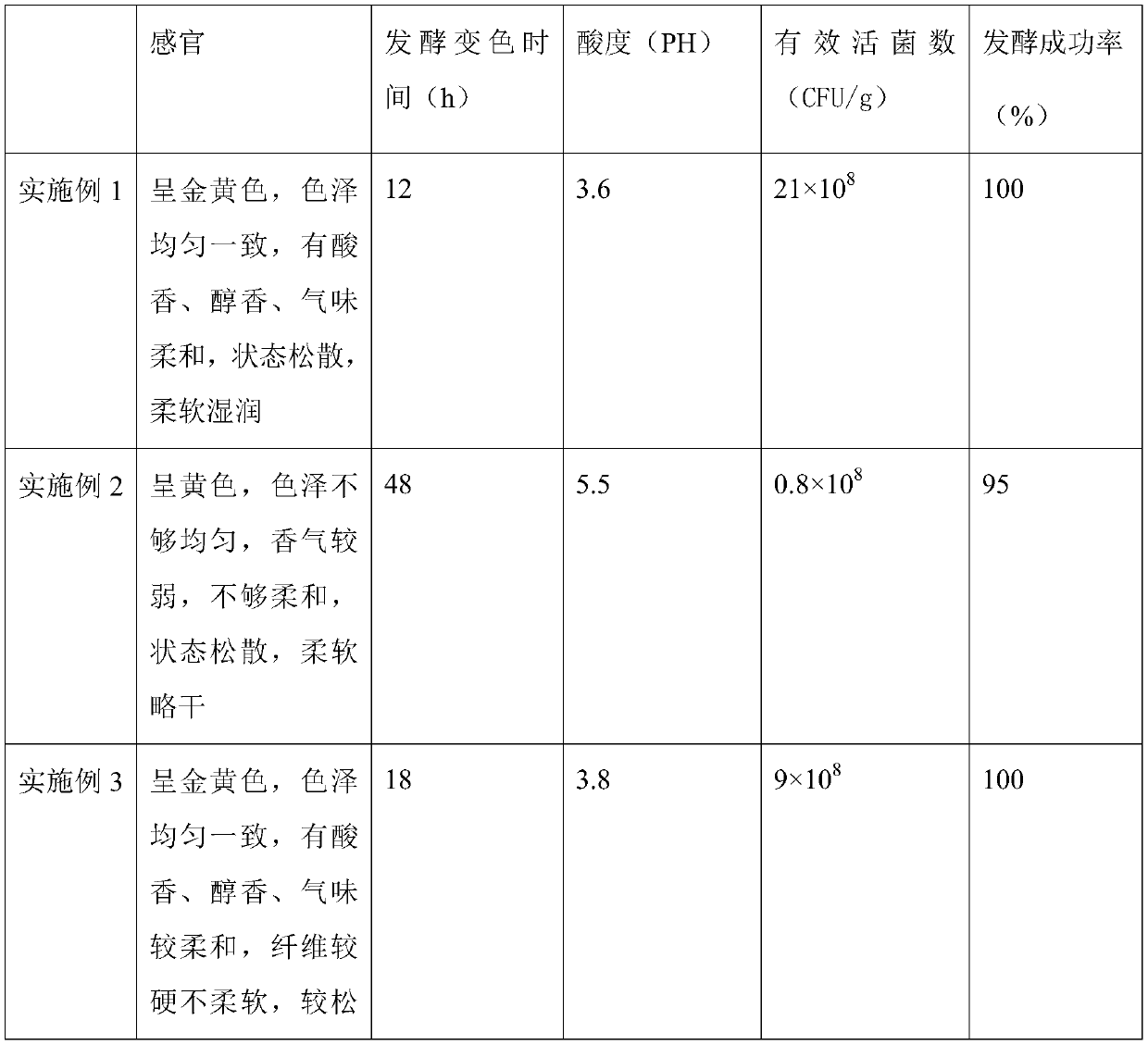 Production method and application of stalk fermentation feed