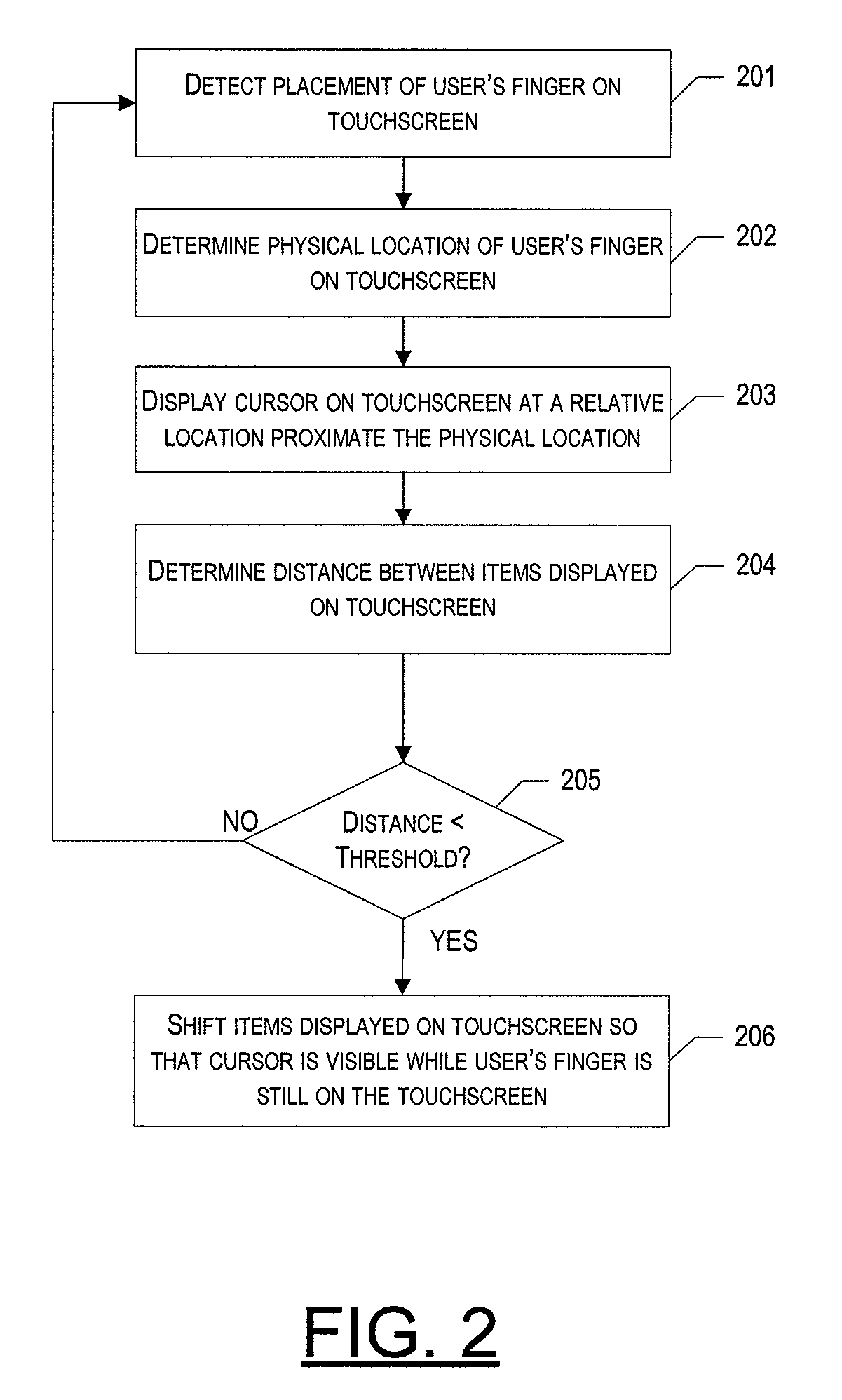 Method, apparatus and computer program product for facilitating data entry via a touchscreen