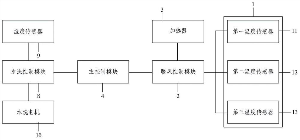 A control method of a water-washing down-flow air conditioner and a water-washing down-flow air conditioner