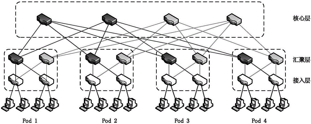 Software-defined network (SDN)-based data center service quality assurance method