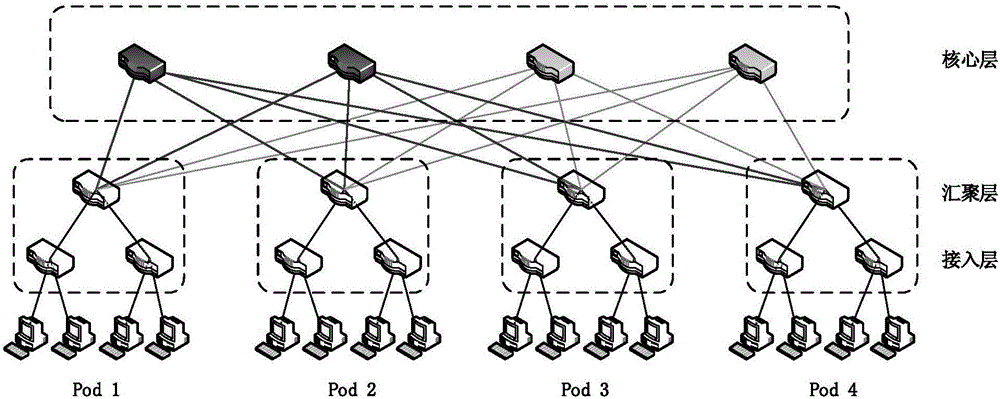 Software-defined network (SDN)-based data center service quality assurance method