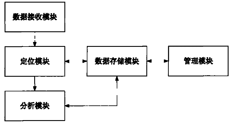 Community correction information management system