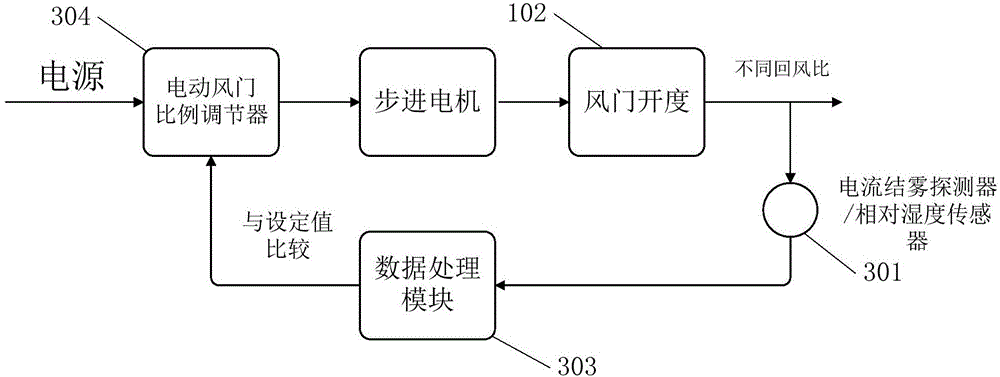 Return air adjusting and control method for air conditioner of electric car and air conditioner system thereof