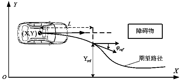 Path tracking control method suitable for high-speed limiting working condition