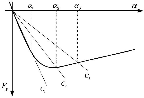 Path tracking control method suitable for high-speed limiting working condition