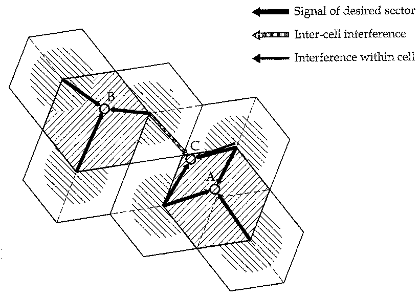 Method and apparatus for effective multi-cell interference control service