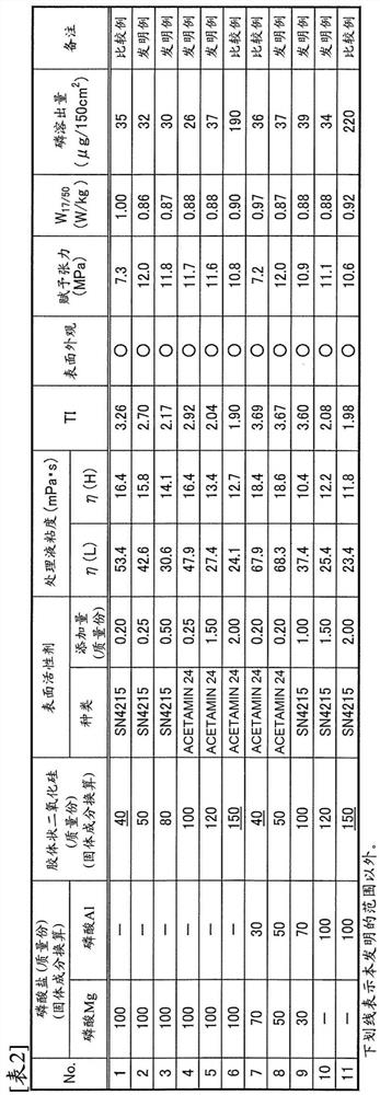 Treatment solution for insulating coating, grain-oriented electrical steel sheet with insulating coating, and manufacturing method thereof