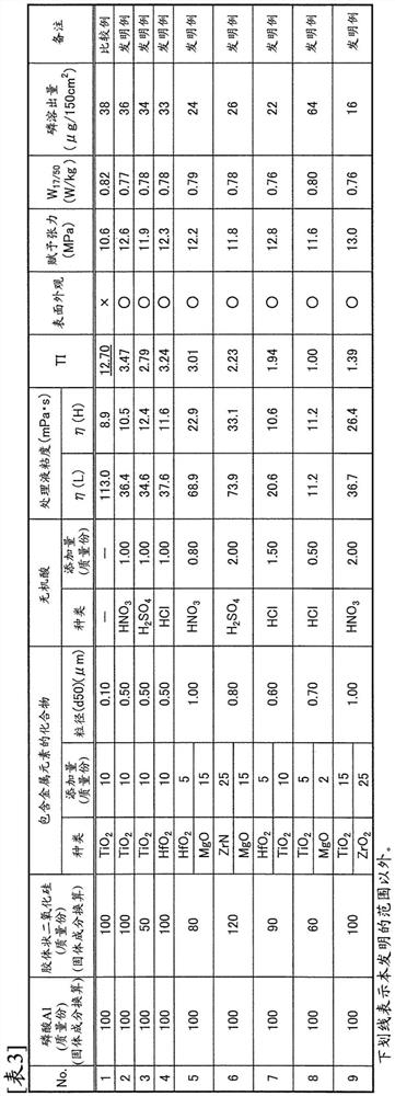 Treatment solution for insulating coating, grain-oriented electrical steel sheet with insulating coating, and manufacturing method thereof