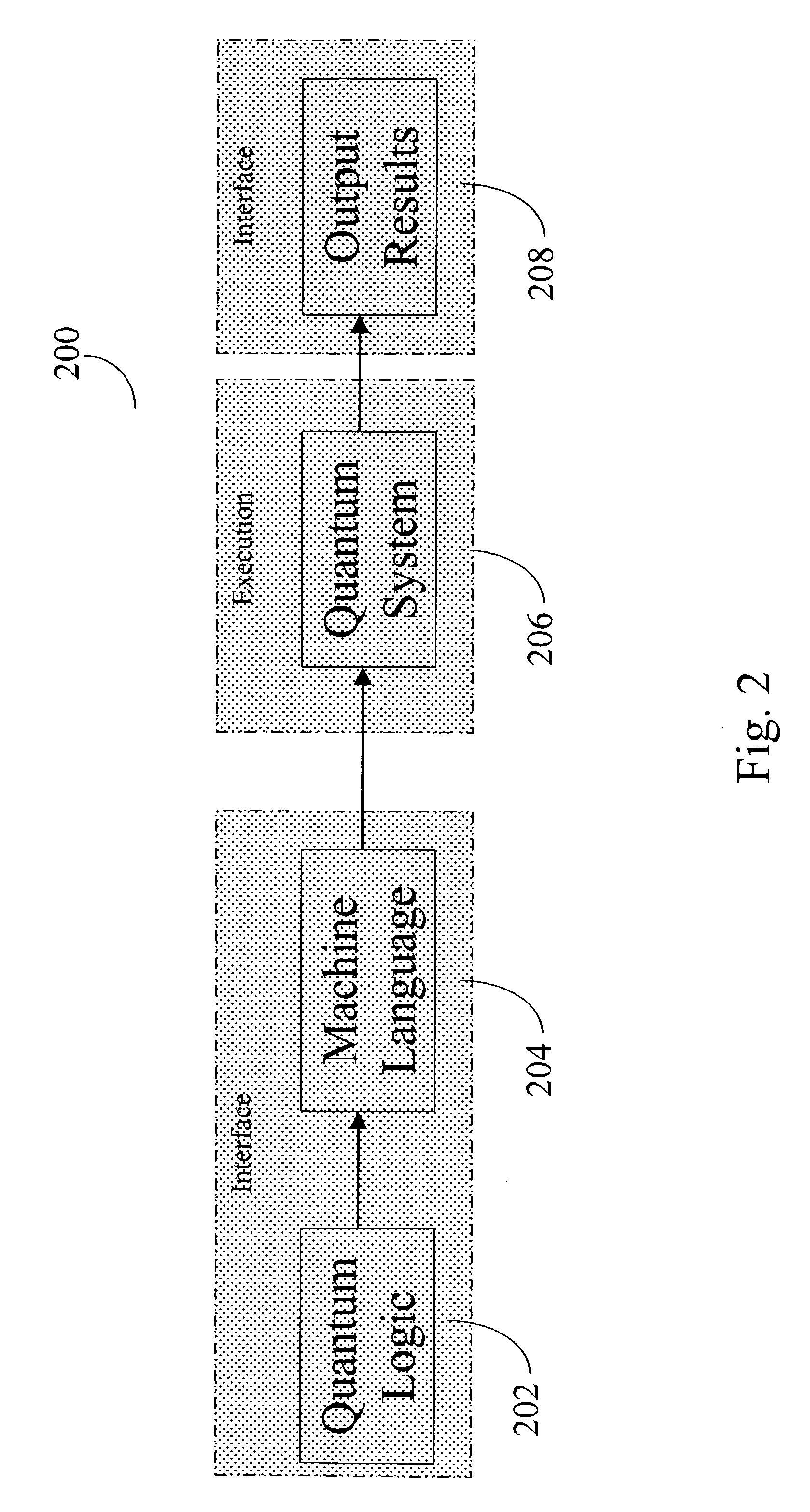 Quantum computing integrated development environment