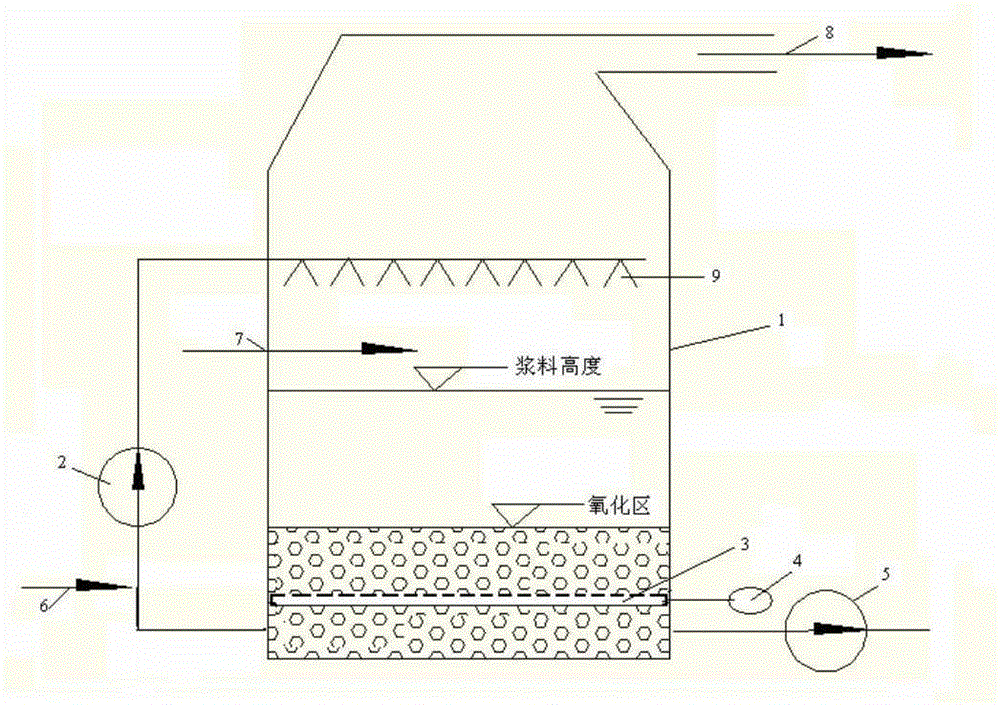 Improved limestone/lime-gypsum wet flue gas desulphurization technology