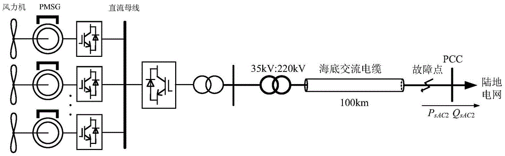 Permanent magnetic direct-drive type offshore wind power plant grid-connected system topology structure and control method thereof