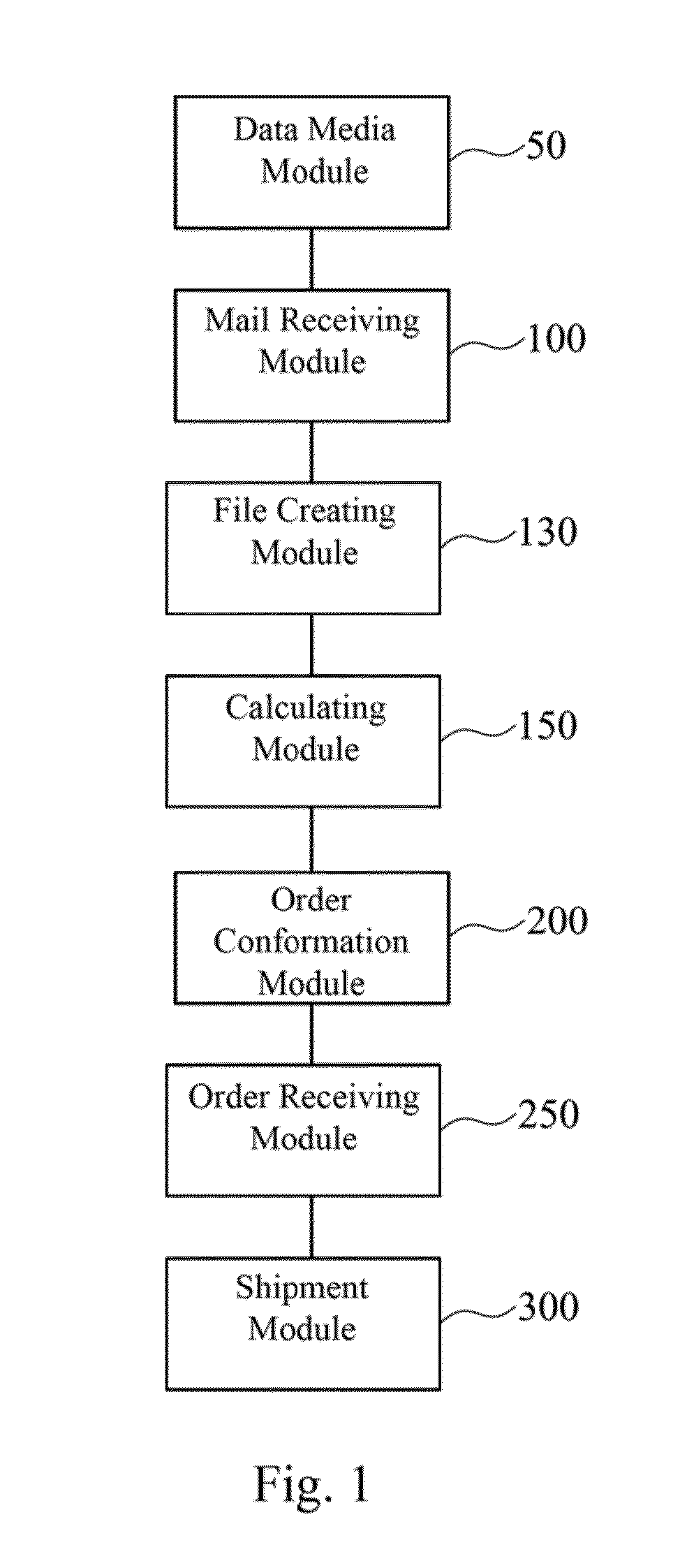 Order management system and order management method thereof