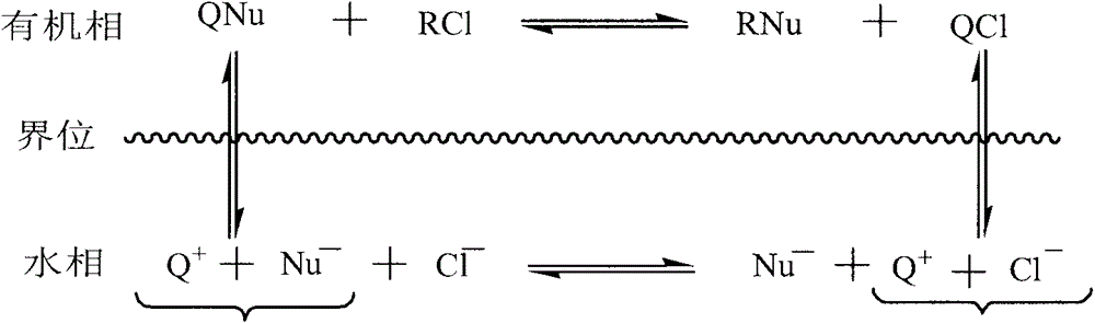 Organic chloride removing method for waste cooking oil