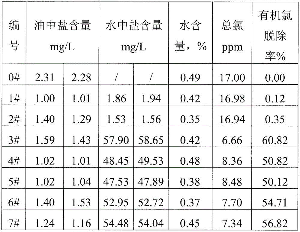 Organic chloride removing method for waste cooking oil