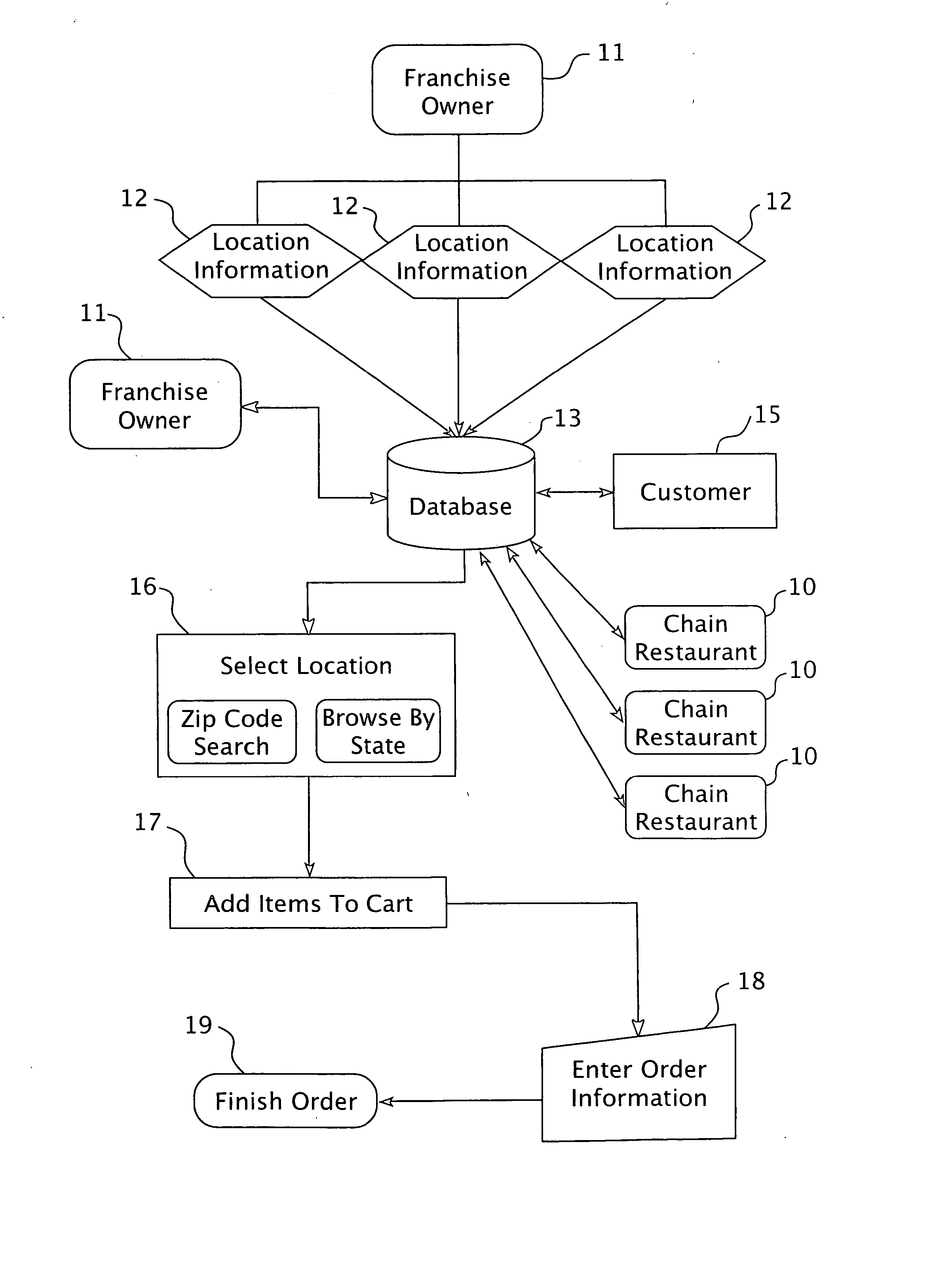 Method for operating a catering business