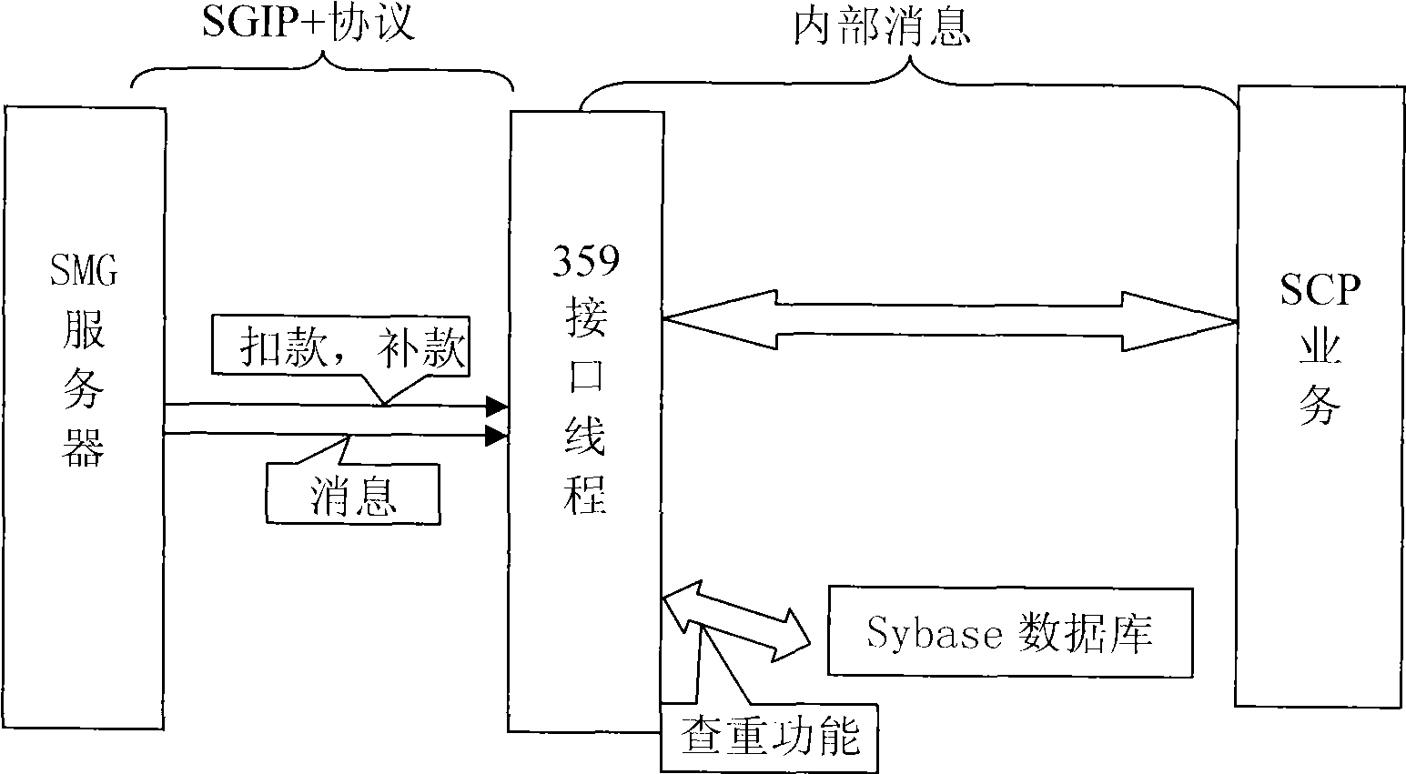 Short message billing system and method