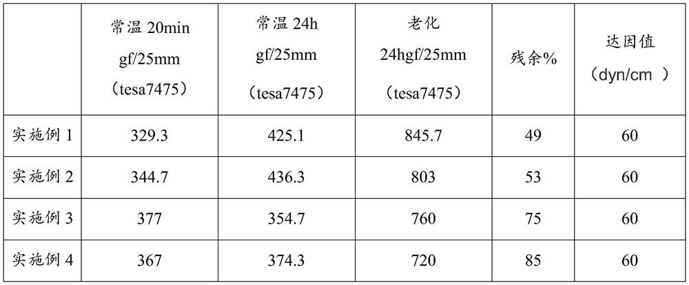 A printable and writable release agent, film material and preparation method thereof