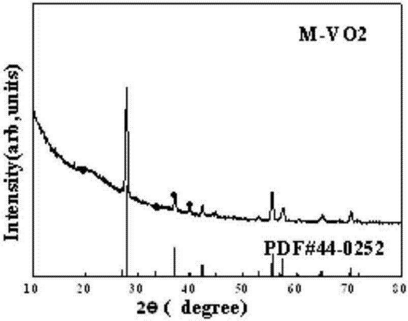 Preparation method of environmentally-friendly thermochromic vanadium dioxide film