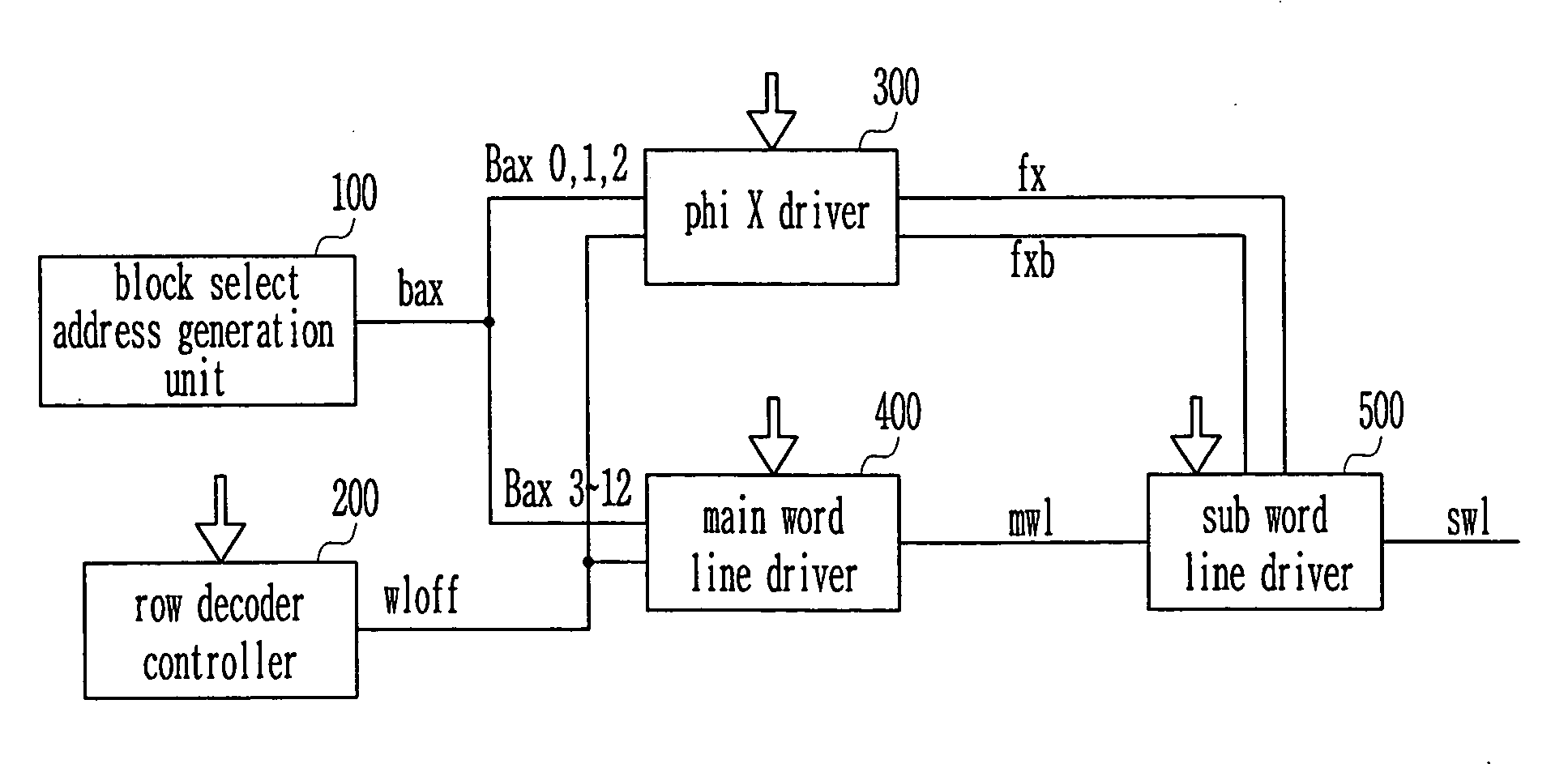 Negative word line driver