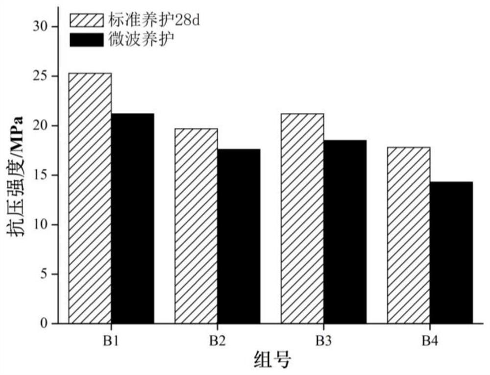 A kind of preparation method of non-clinker-free burning-free environmental protection bricks mixed with sludge incineration ash