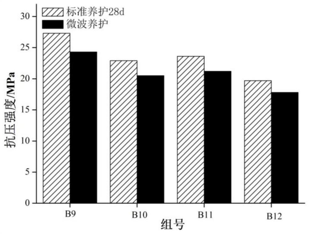 A kind of preparation method of non-clinker-free burning-free environmental protection bricks mixed with sludge incineration ash