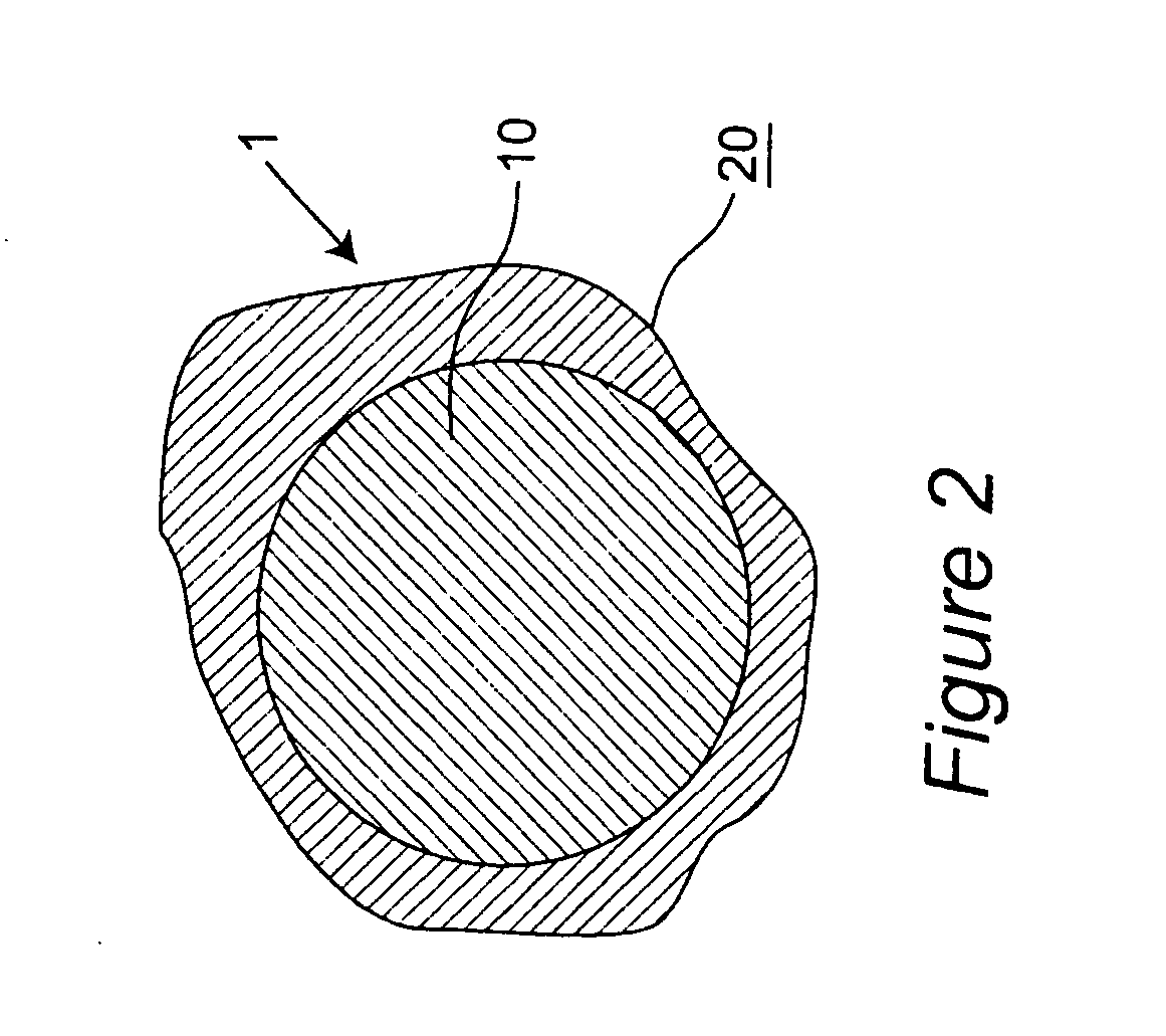 Coated particles, methods of making and using