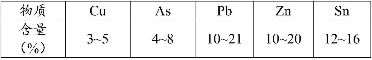 Method and application for recovering metal from bag dust of reverberating furnace