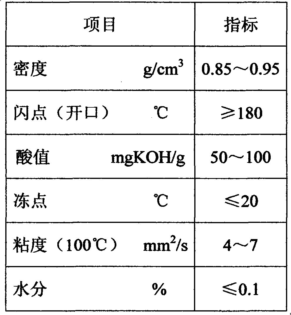 Plant type liquid composite oil phase