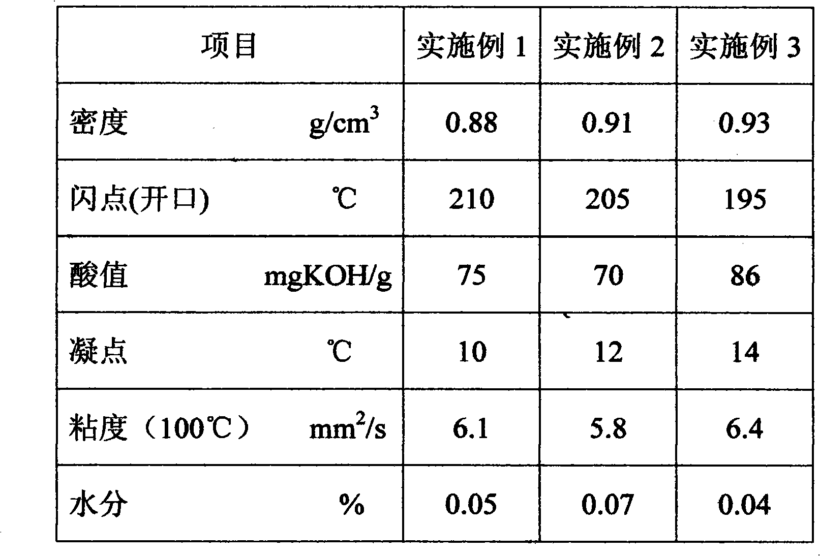 Plant type liquid composite oil phase