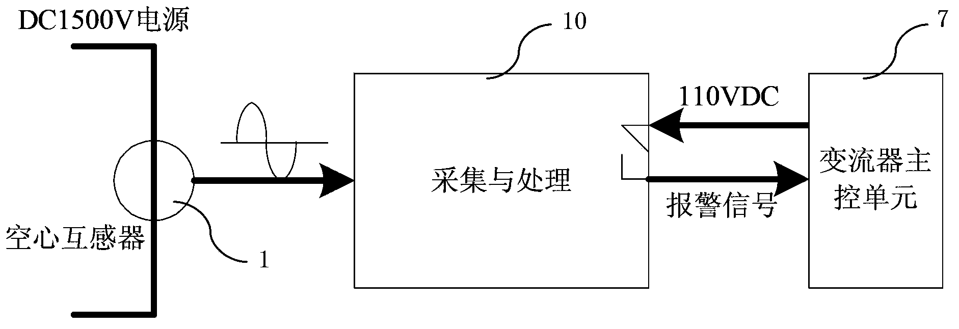 Alarming device and method for detecting harmonic waves of vehicle-mounted converter