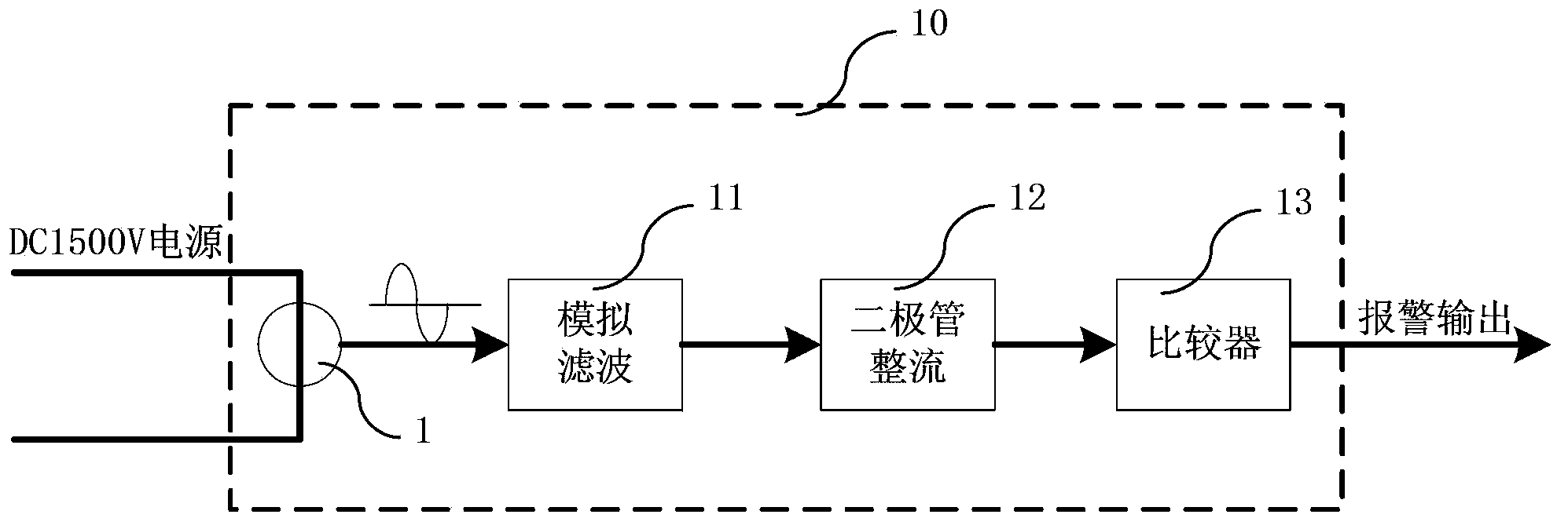 Alarming device and method for detecting harmonic waves of vehicle-mounted converter