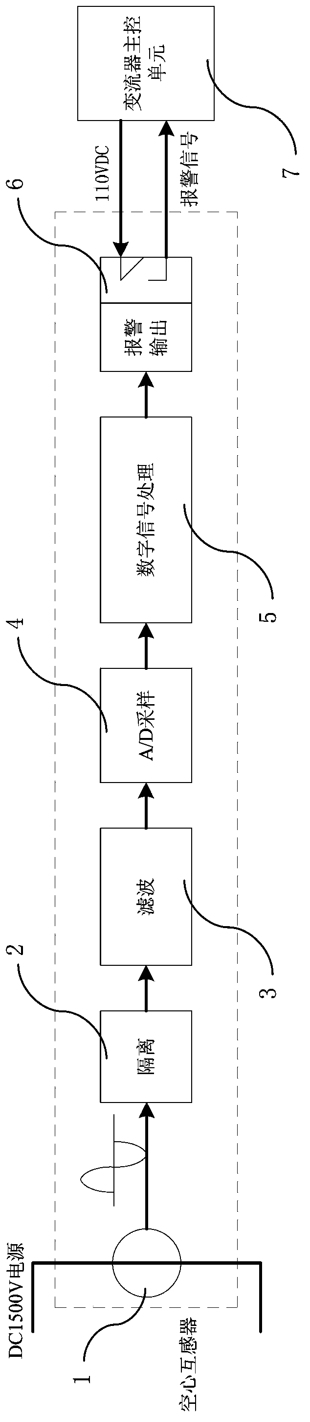 Alarming device and method for detecting harmonic waves of vehicle-mounted converter