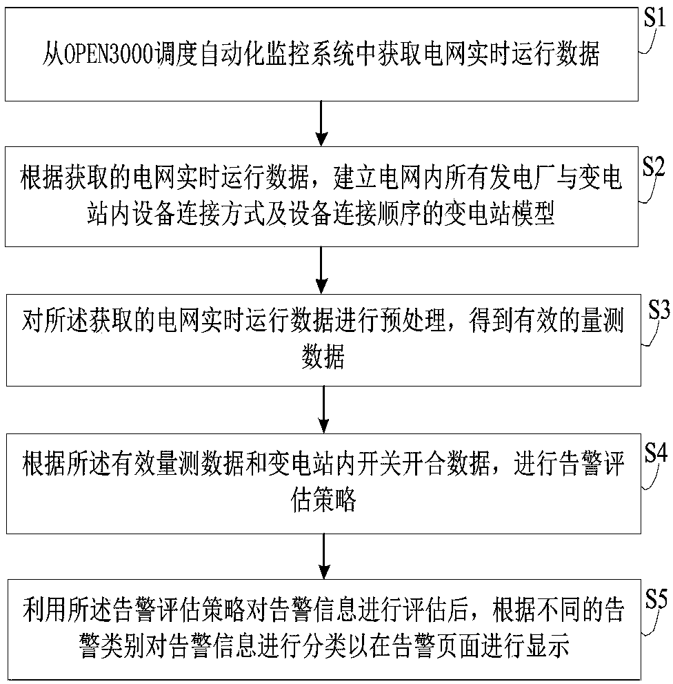 Dispatching operation information patrol inspection method and system