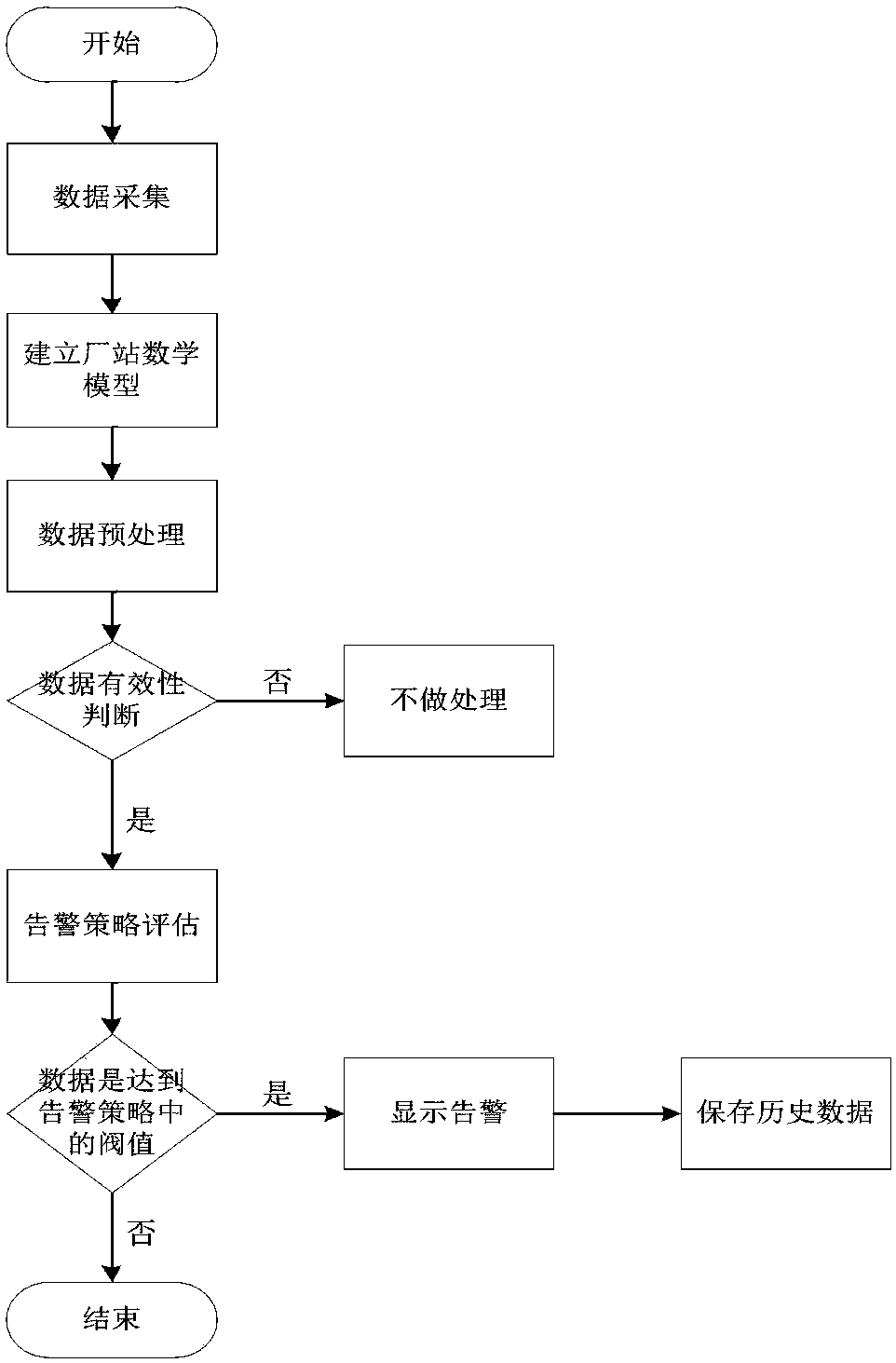 Dispatching operation information patrol inspection method and system