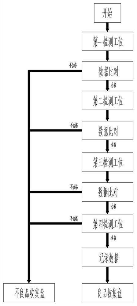 Visual detection method for motor