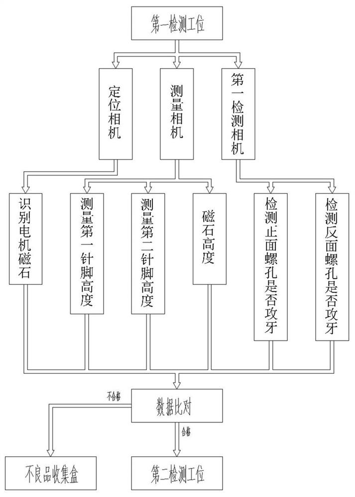 Visual detection method for motor