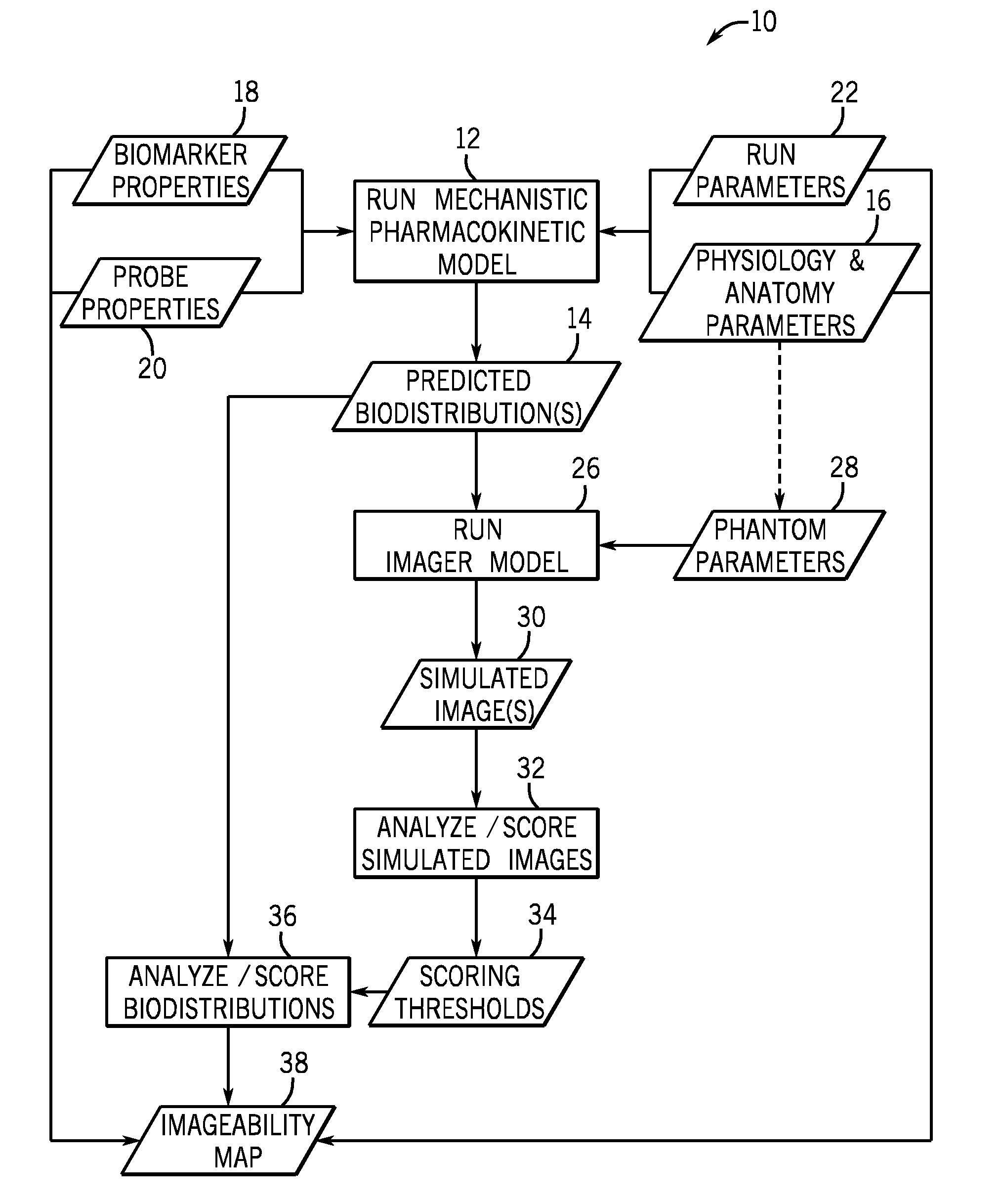 Method and apparatus for assessing feasibility of probes and biomarkers