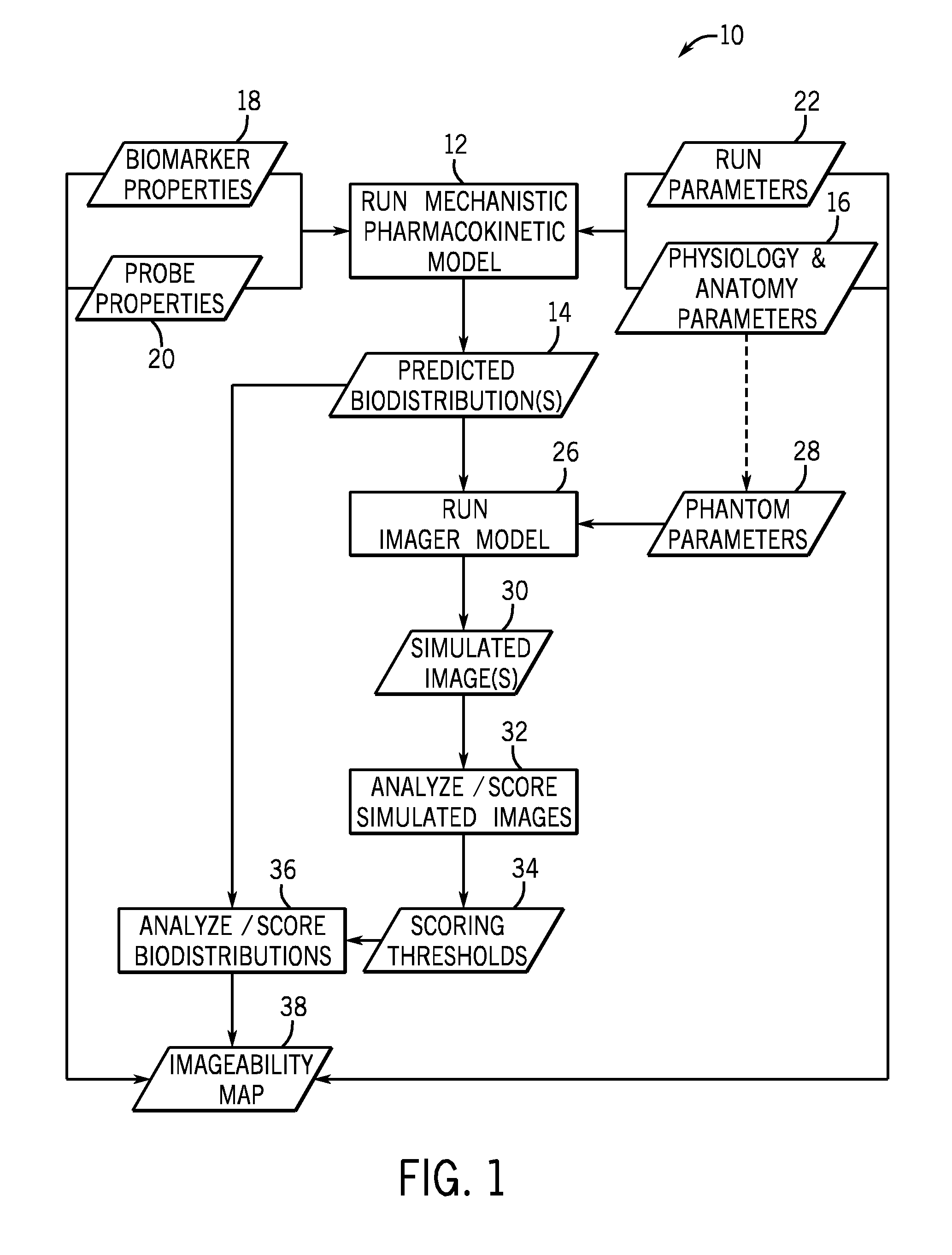 Method and apparatus for assessing feasibility of probes and biomarkers