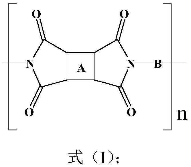 Polyimide resin, polyimide film and preparation method and application thereof