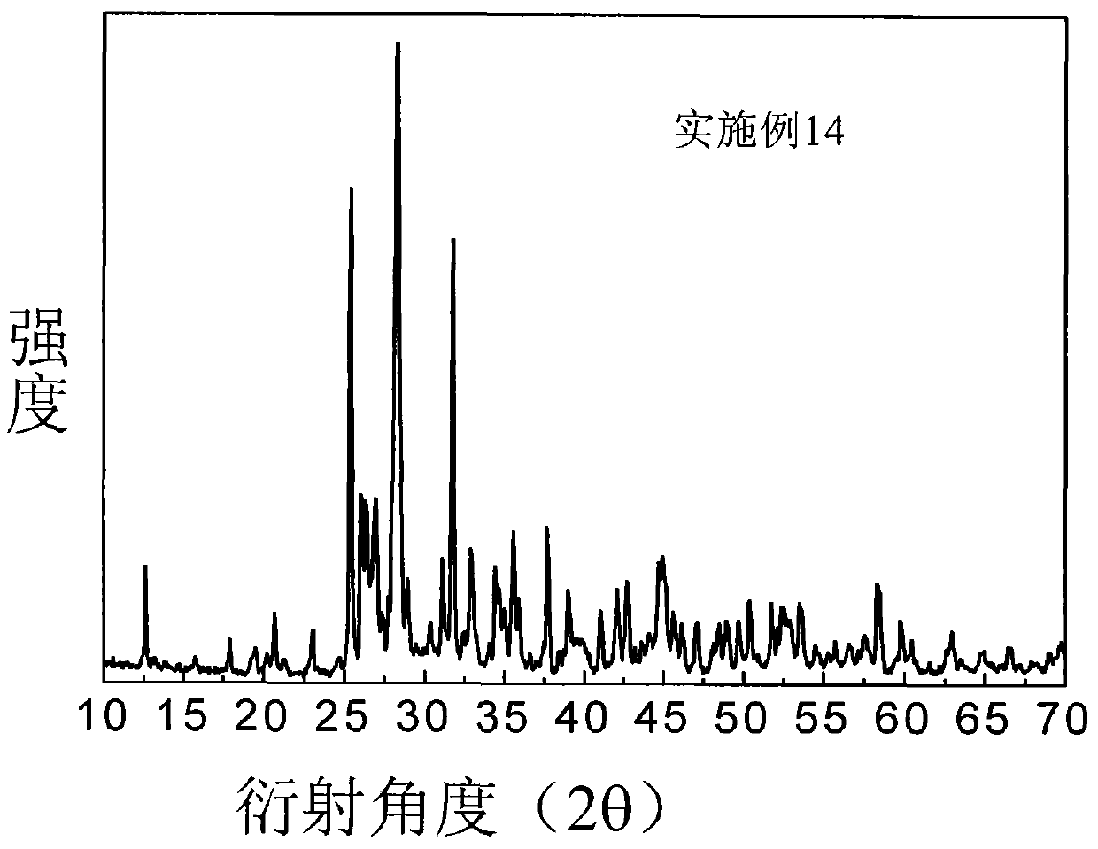 Nitrogen oxide compound fluorescent material and illuminating or displaying light source therefrom