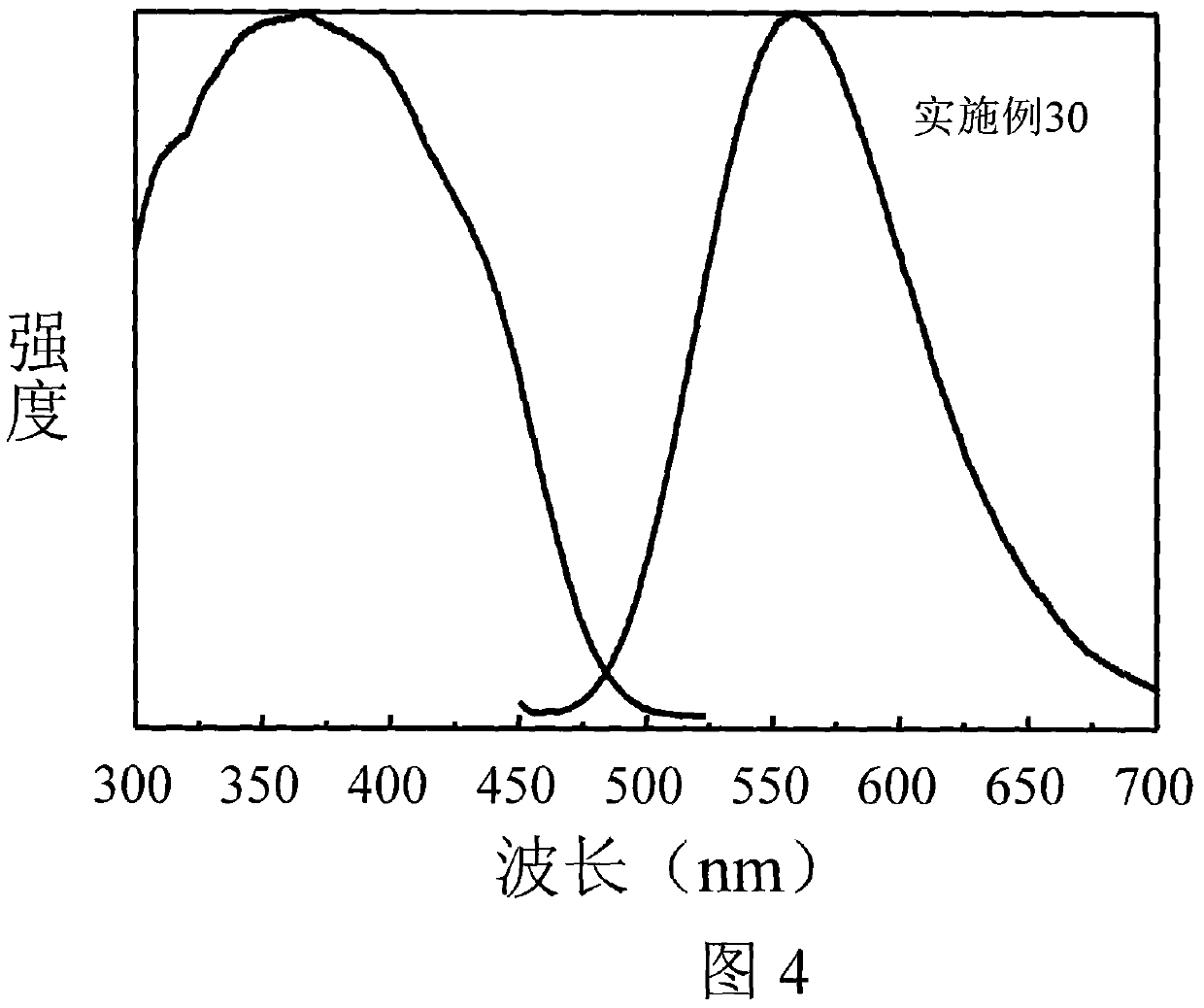 Nitrogen oxide compound fluorescent material and illuminating or displaying light source therefrom