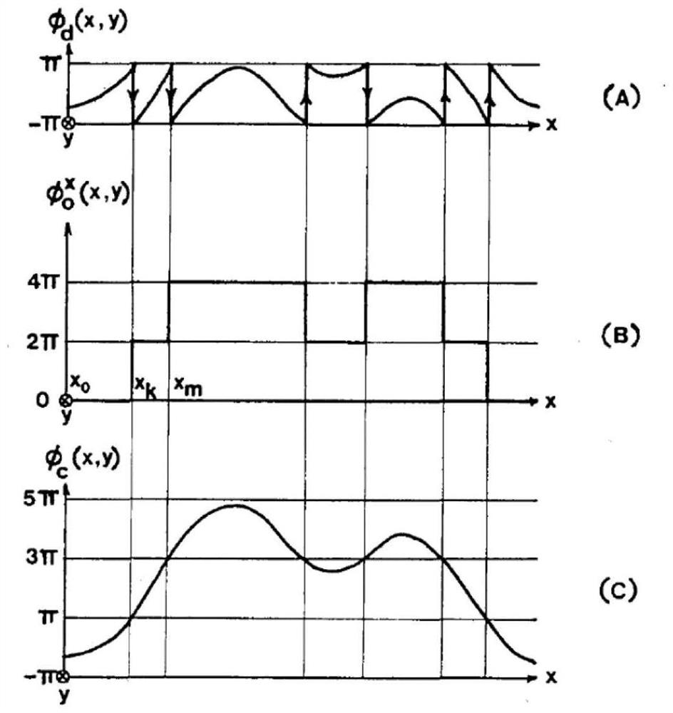 Multi-phase image arbitrary reflector velocity interferometer data processing method