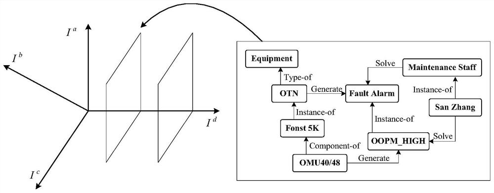 Network intelligent operation and maintenance knowledge graph collaborative construction and sharing method and device