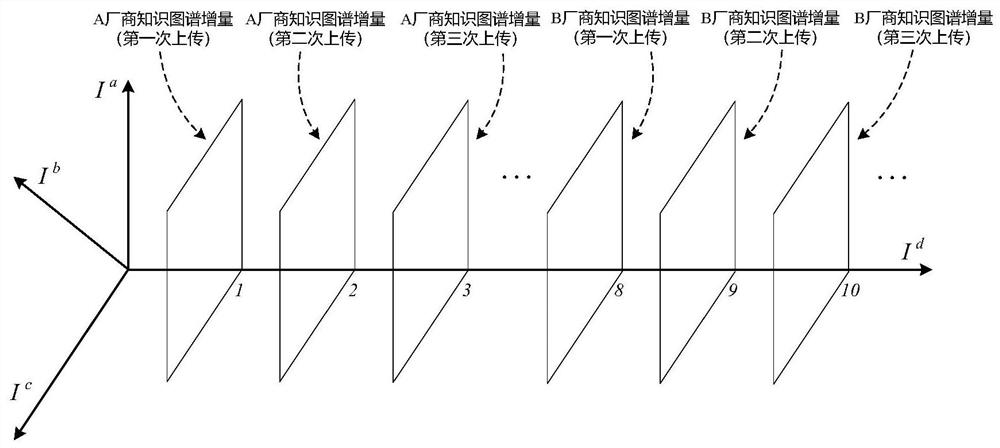 Network intelligent operation and maintenance knowledge graph collaborative construction and sharing method and device